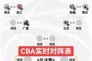 开云-CBA常规赛赛程吃紧；俄克拉荷马雷霆今晨远射贴柱；管理层满意；赛程密集仍需轮换的简单介绍