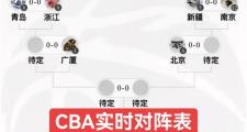 开云-CBA常规赛赛程吃紧；俄克拉荷马雷霆今晨远射贴柱；管理层满意；赛程密集仍需轮换的简单介绍