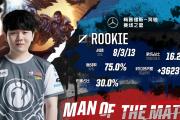 开云体育-Rookie新星赛事规则更新表现惊艳，SKT未来可期！的简单介绍
