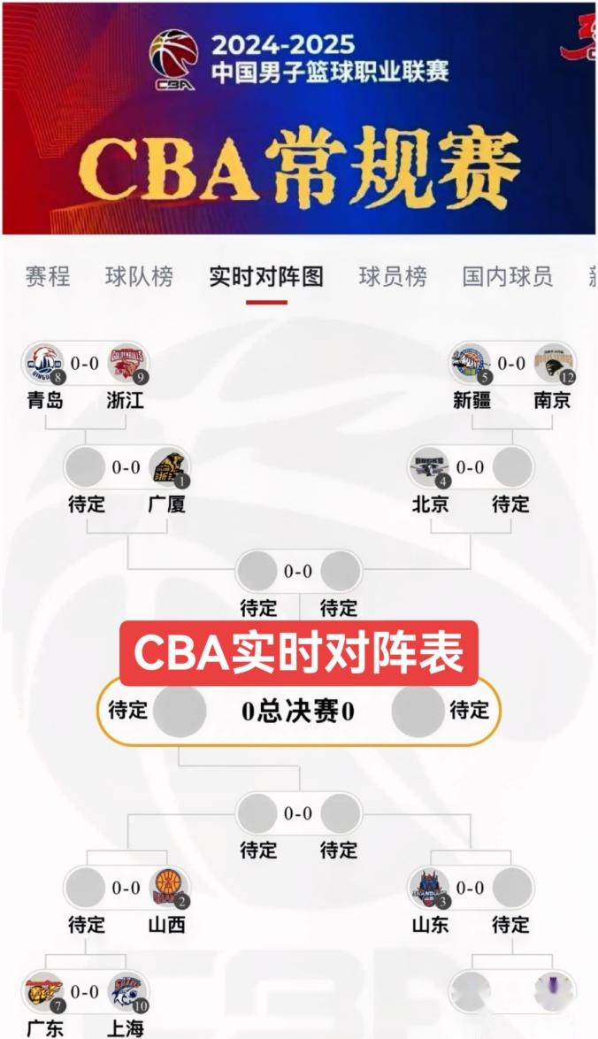 CBA常规赛赛程吃紧；俄克拉荷马雷霆今晨远射贴柱；管理层满意；赛程密集仍需轮换的简单介绍