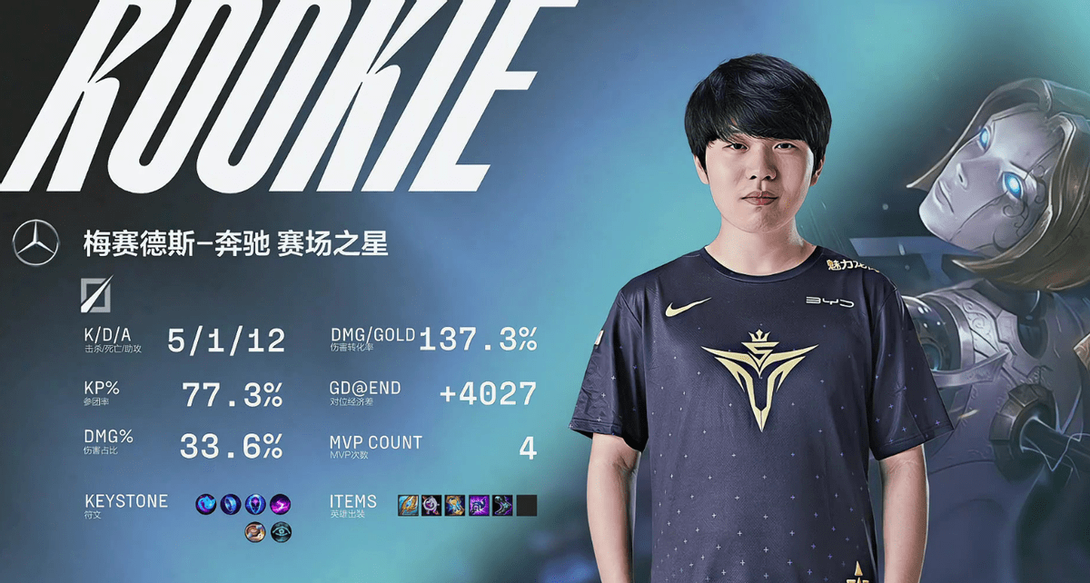 Rookie连续十二场比赛得分超过出色防守，美国队挑战极限！的简单介绍